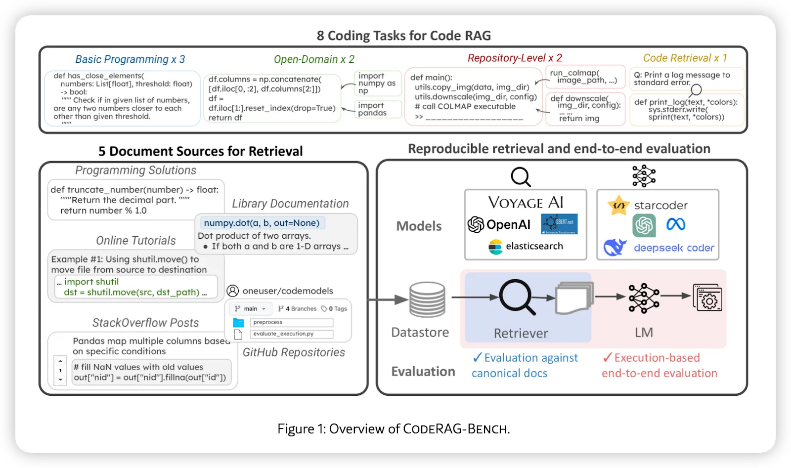 CodeRAG Benchmark