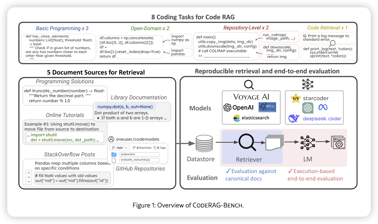CodeRAG Benchmark